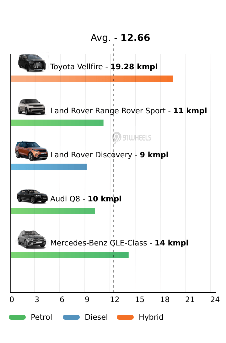 Mileage