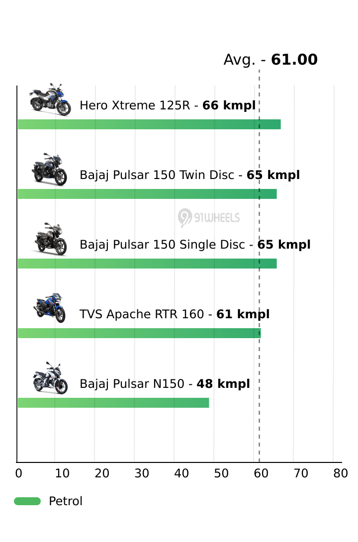 Mileage