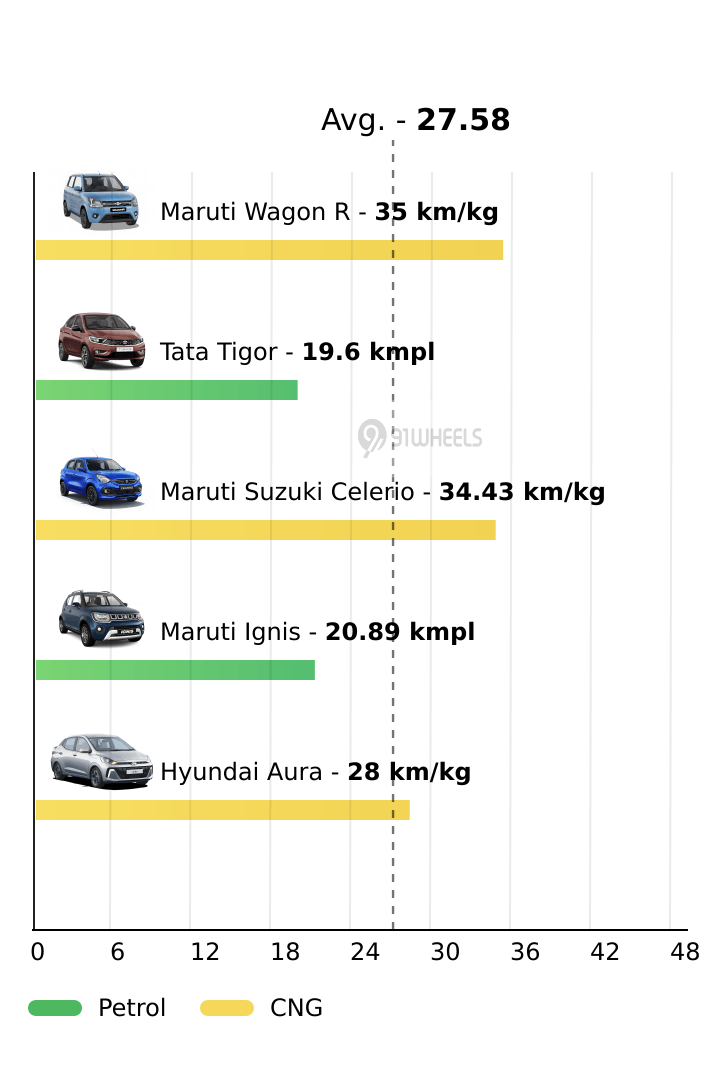 Mileage