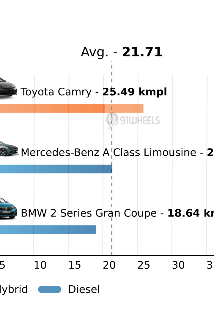 Mileage