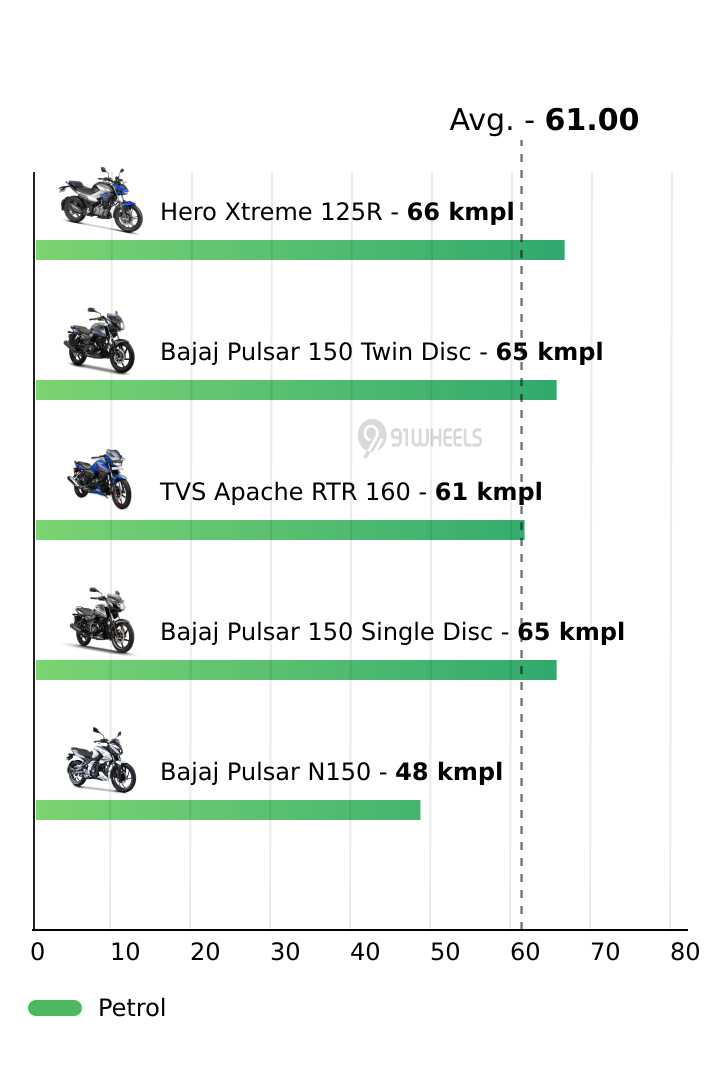 Mileage