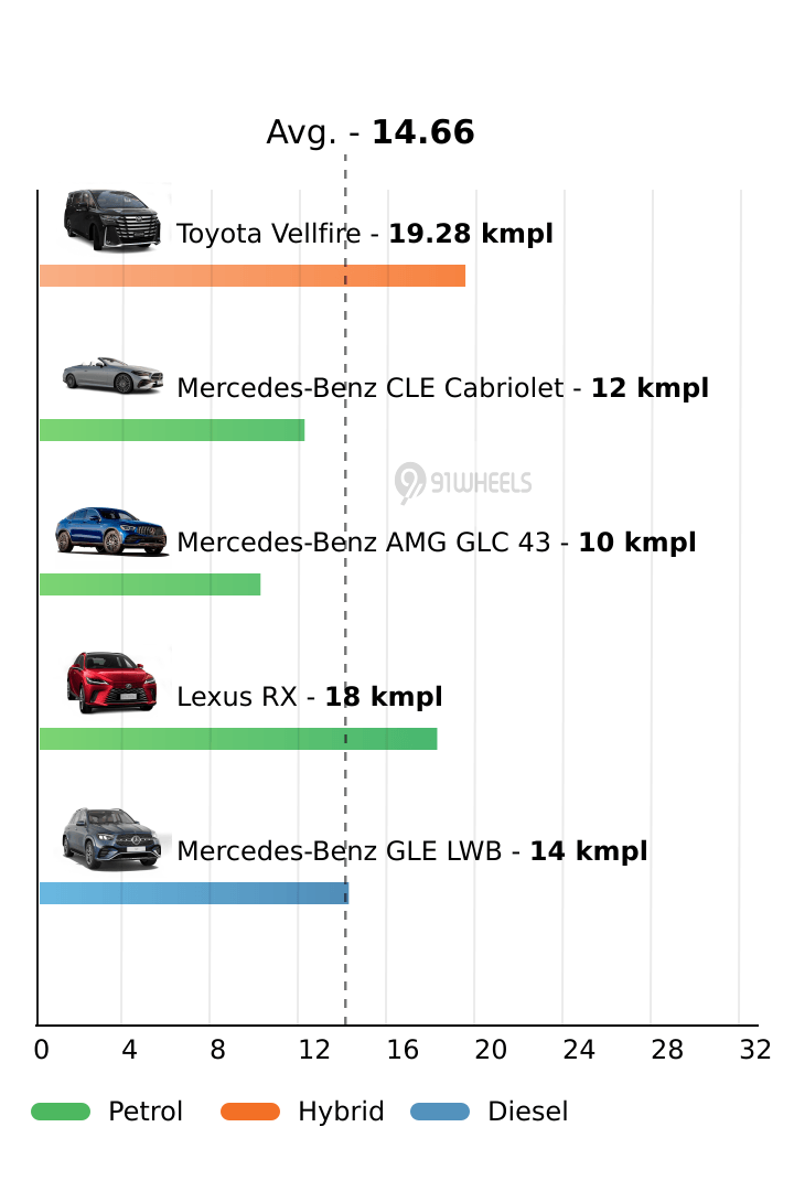 Mileage