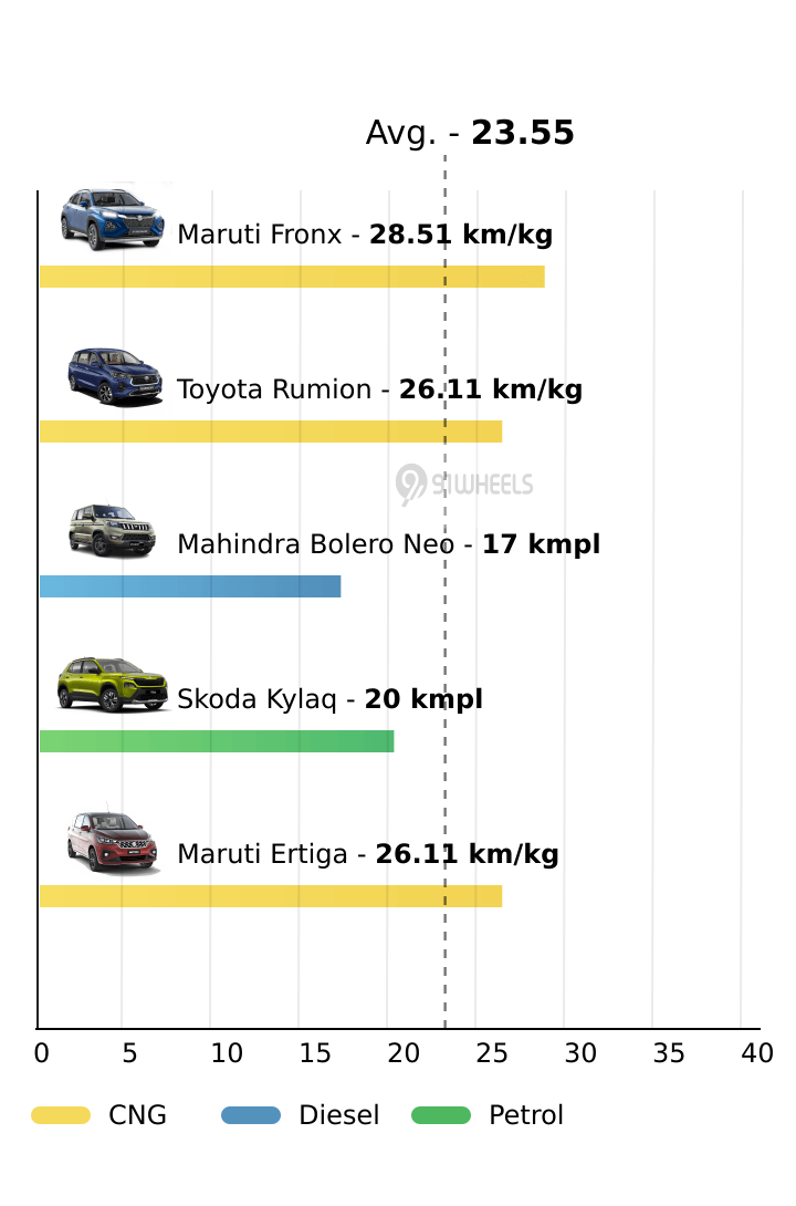 Mileage