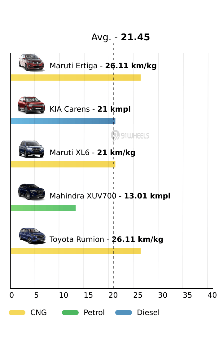 Mileage