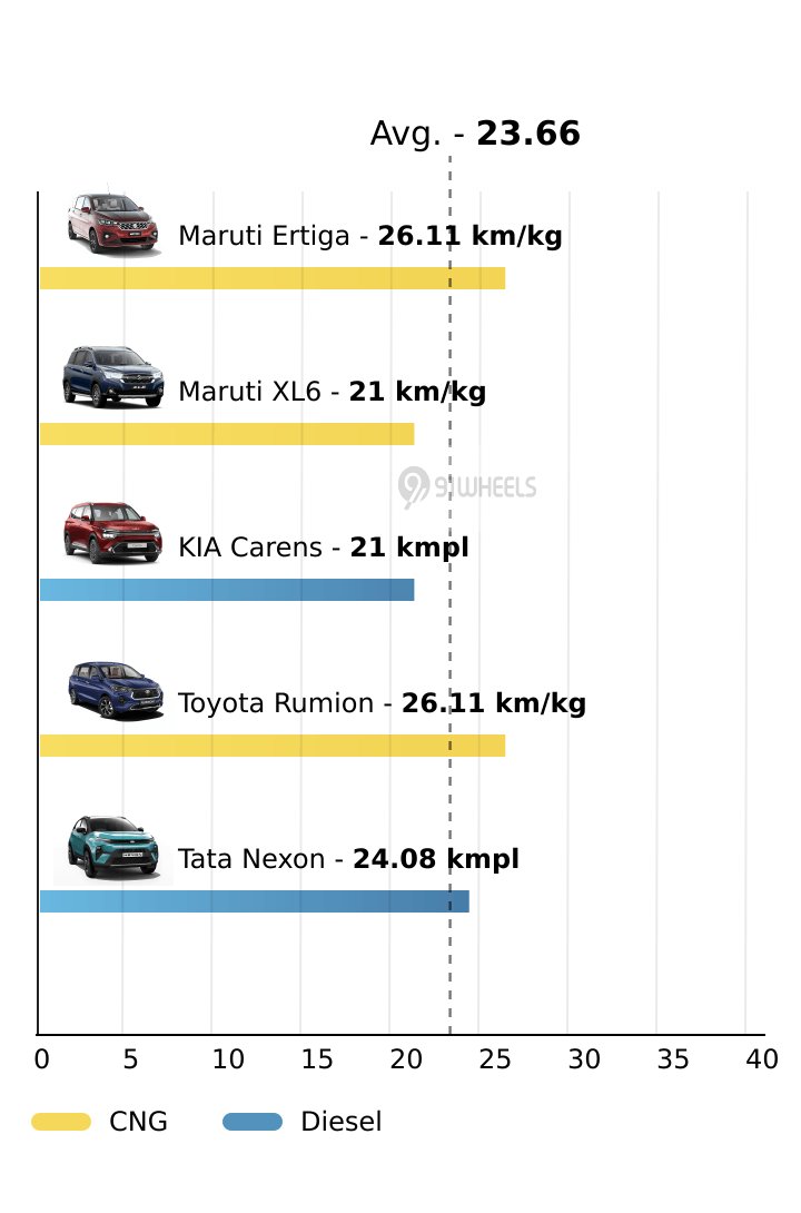 Mileage