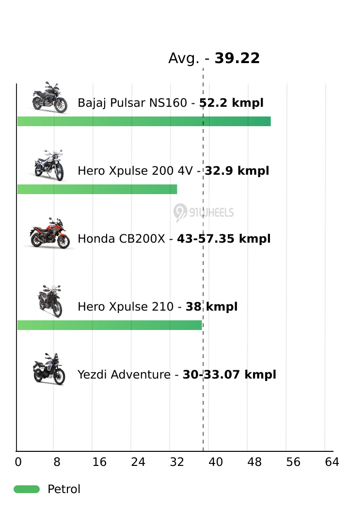 Mileage