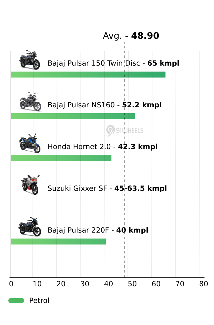 Mileage