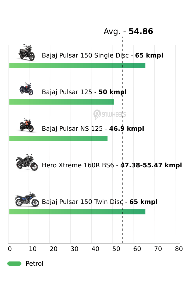 Mileage