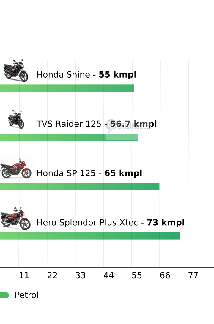 Mileage