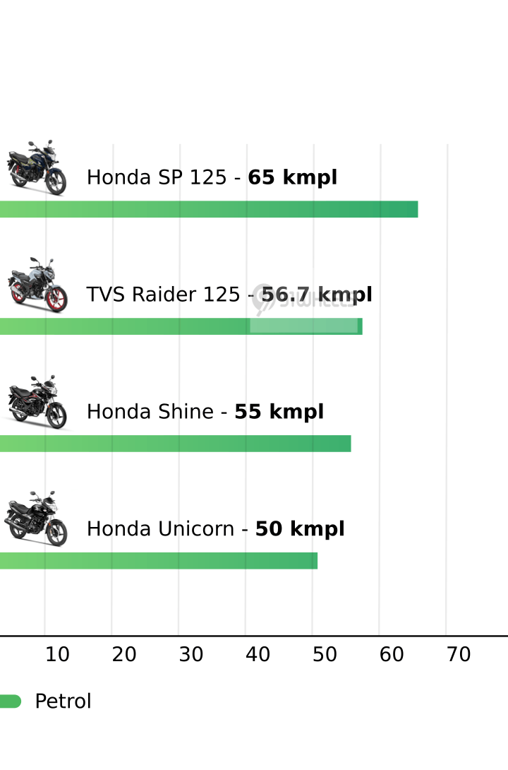 Mileage
