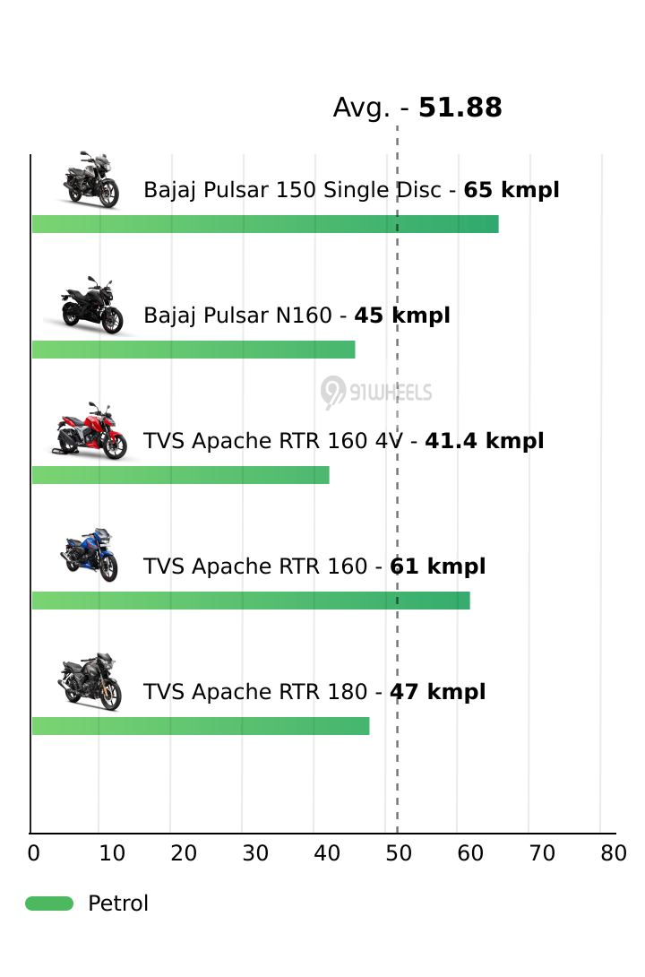 Mileage