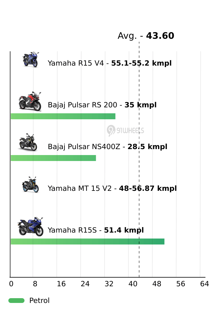 Mileage