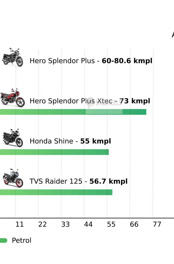 Mileage
