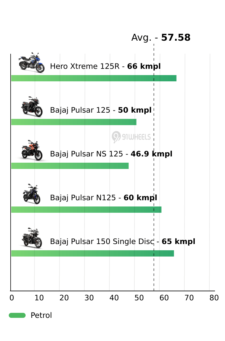 Mileage