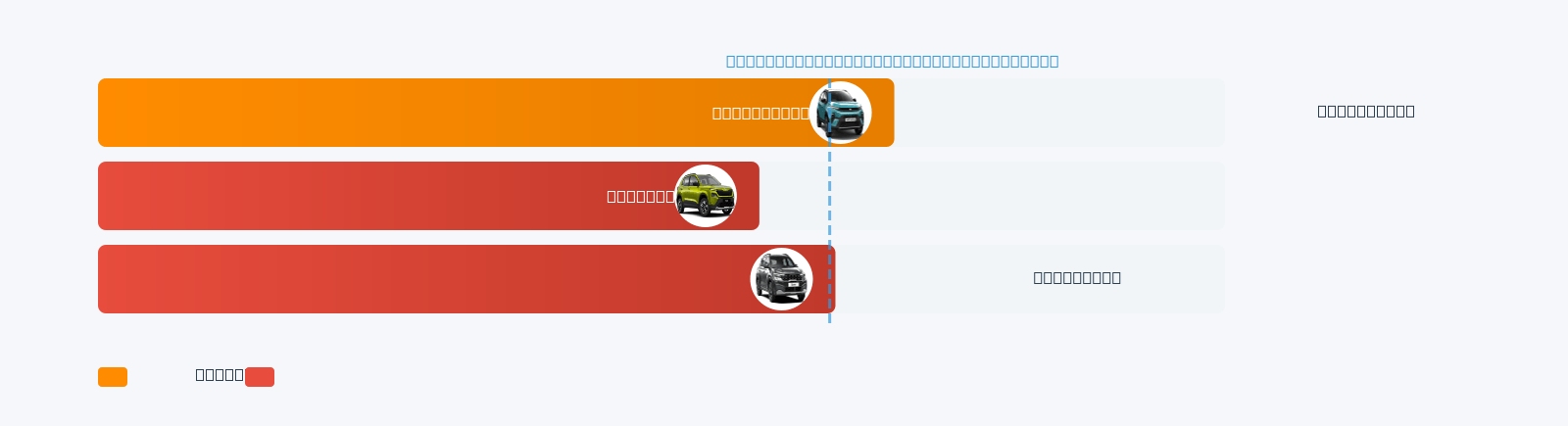 XUV 3X0 Mileage Comparison