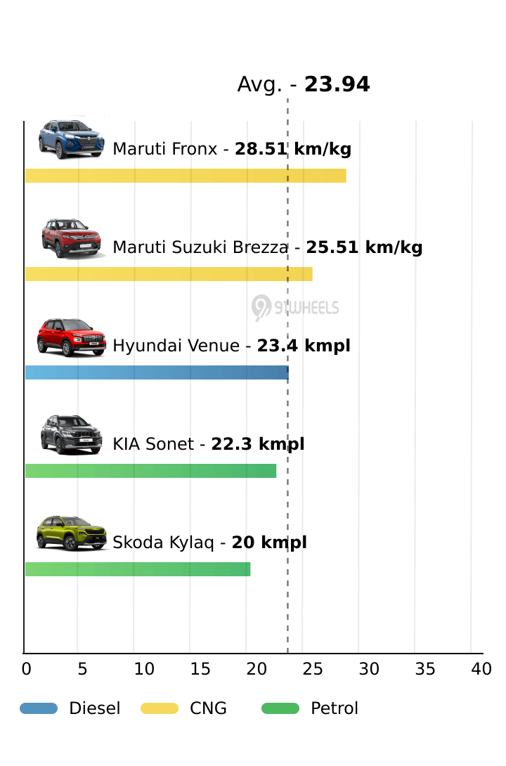 mahindra-xuv-3xo-mileage-18-2-kmpl-21-2-kmpl-xuv-3x0-petrol-and
