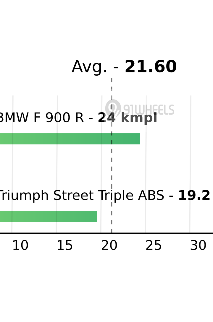 Mileage
