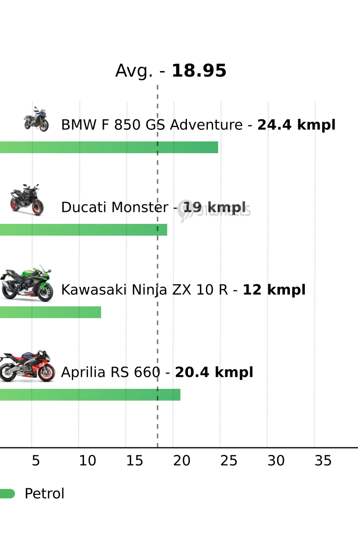 Mileage