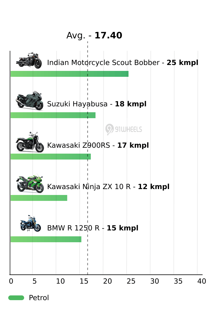 Mileage