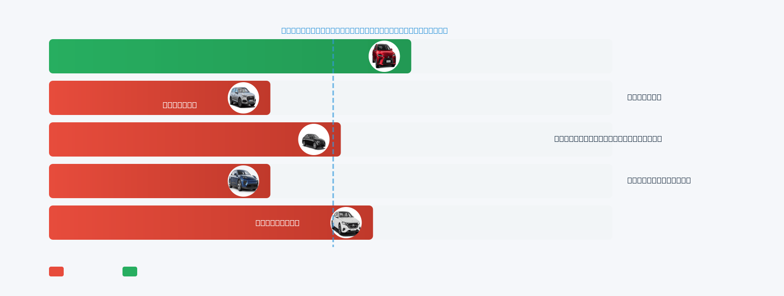 Z4 Mileage Comparison