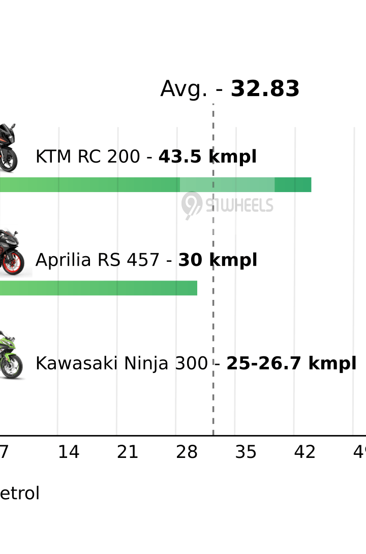 Mileage