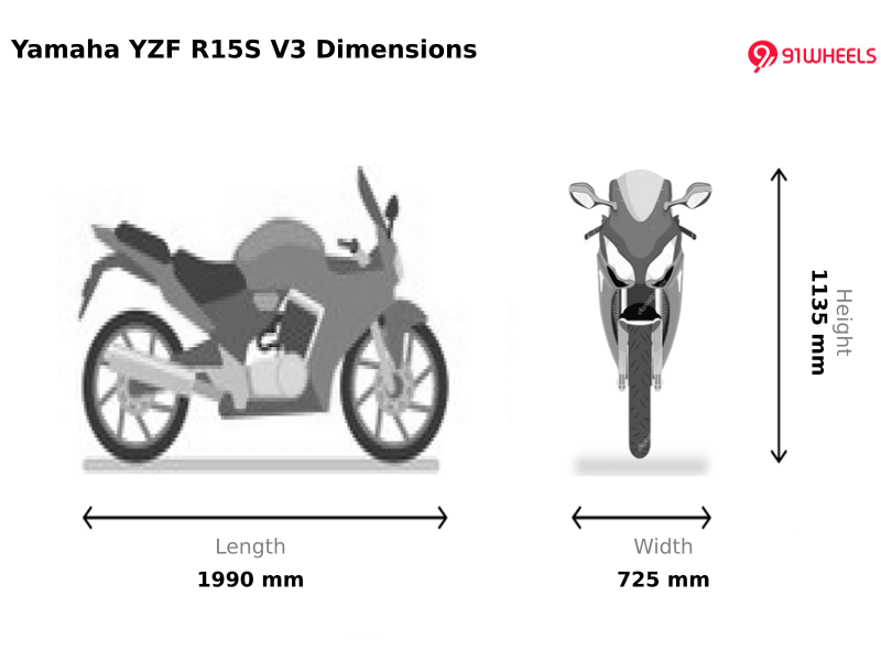 Yamaha YZF R15S V3 Price 2025 Bike Images Mileage Colours